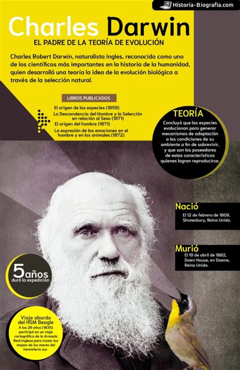 biografia charles darwin